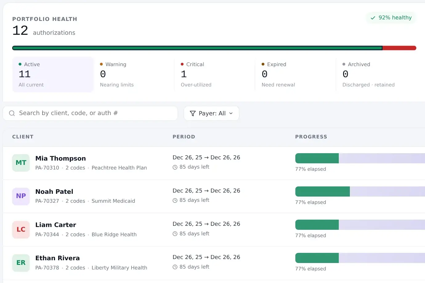 Ezi authorizations overview