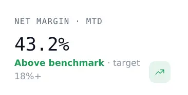 Net margin month to date